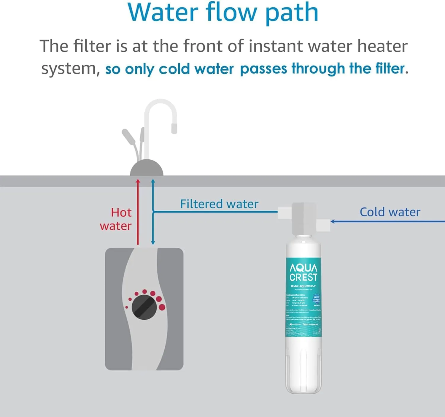 AQUA CREST F-2000 Water Filter, Replacement for InSinkErator® F-2000, F-1000, F-3000, Sub-Zero 4204490, 4290510 and AquaPure AP Easy C-Complete, Subzero Water Filter Replacement, NSF/ANSI 42,3 Packs