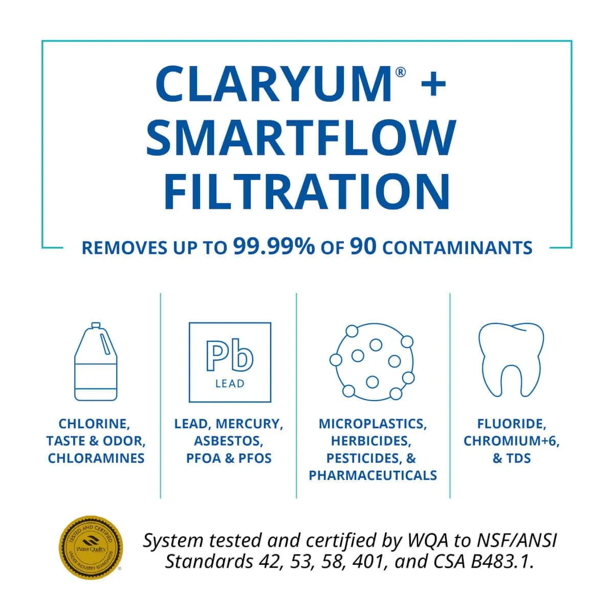 Aquasana SmartFlow® Reverse Osmosis Water Filter | RO Under Sink System | WQA certified up to 99.99% of 90 contaminants including fluoride, PFAS, arsenic, lead, and chlorine | Oil rubbed bronze faucet