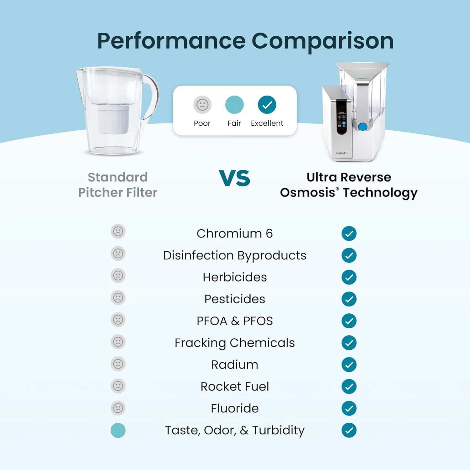 AquaTru Classic Countertop Water Filtration Purification System for PFAS & Other Contaminants with Exclusive Ultra Reverse Osmosis Technology (No Installation Required) | BPA Free (AquaTru Classic)