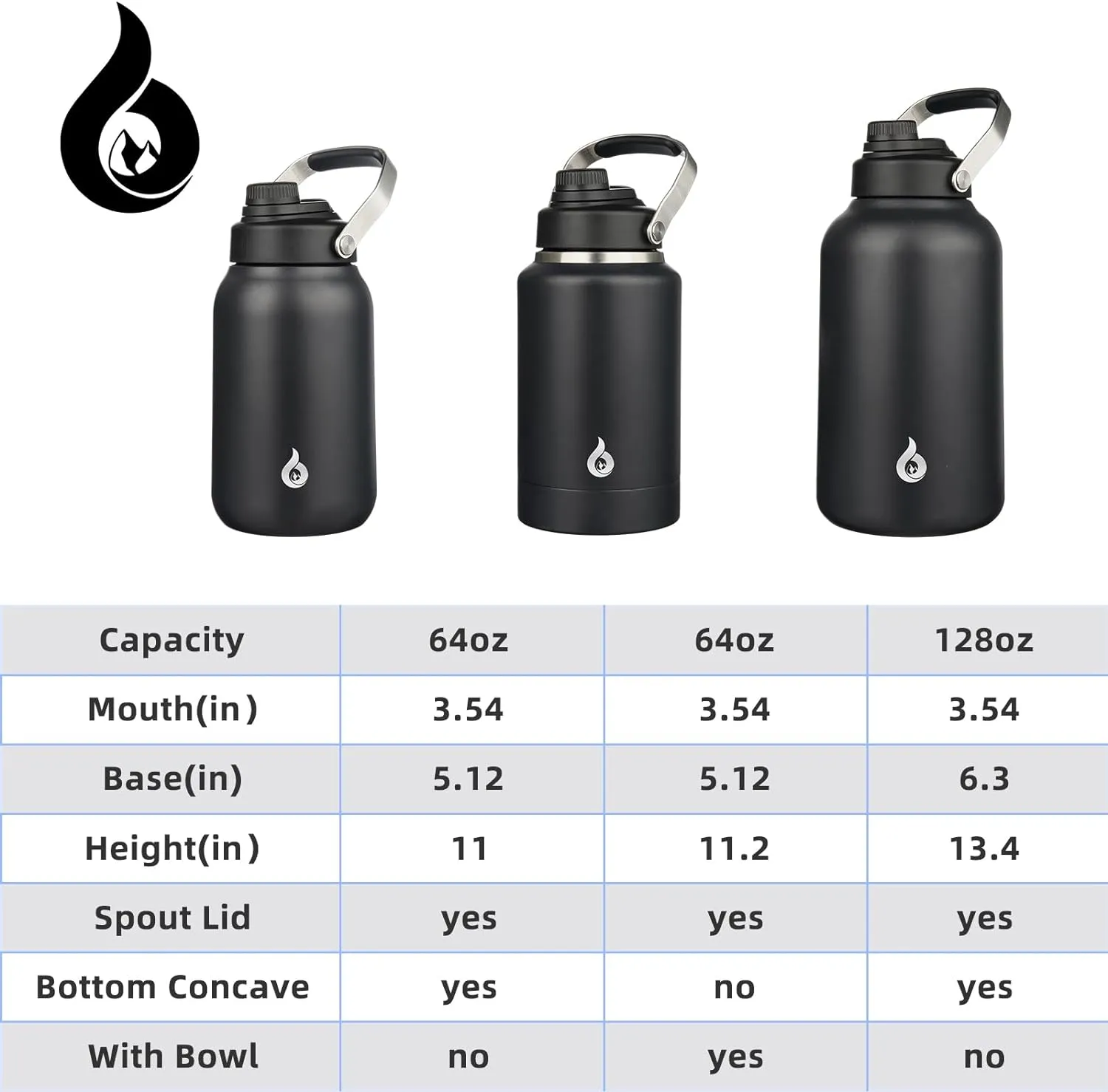 BJPKPK Half Gallon Insulated Water Bottles, 64oz Water Jug with Metal Handle & BPA Free Spout Lid, Dishwasher Safe Thermos, Large Stainless Steel Gym Sport Jugs, Black