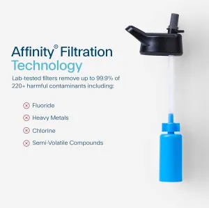 Clearly Filtered 32oz Water Bottle Bundle - Black & White
