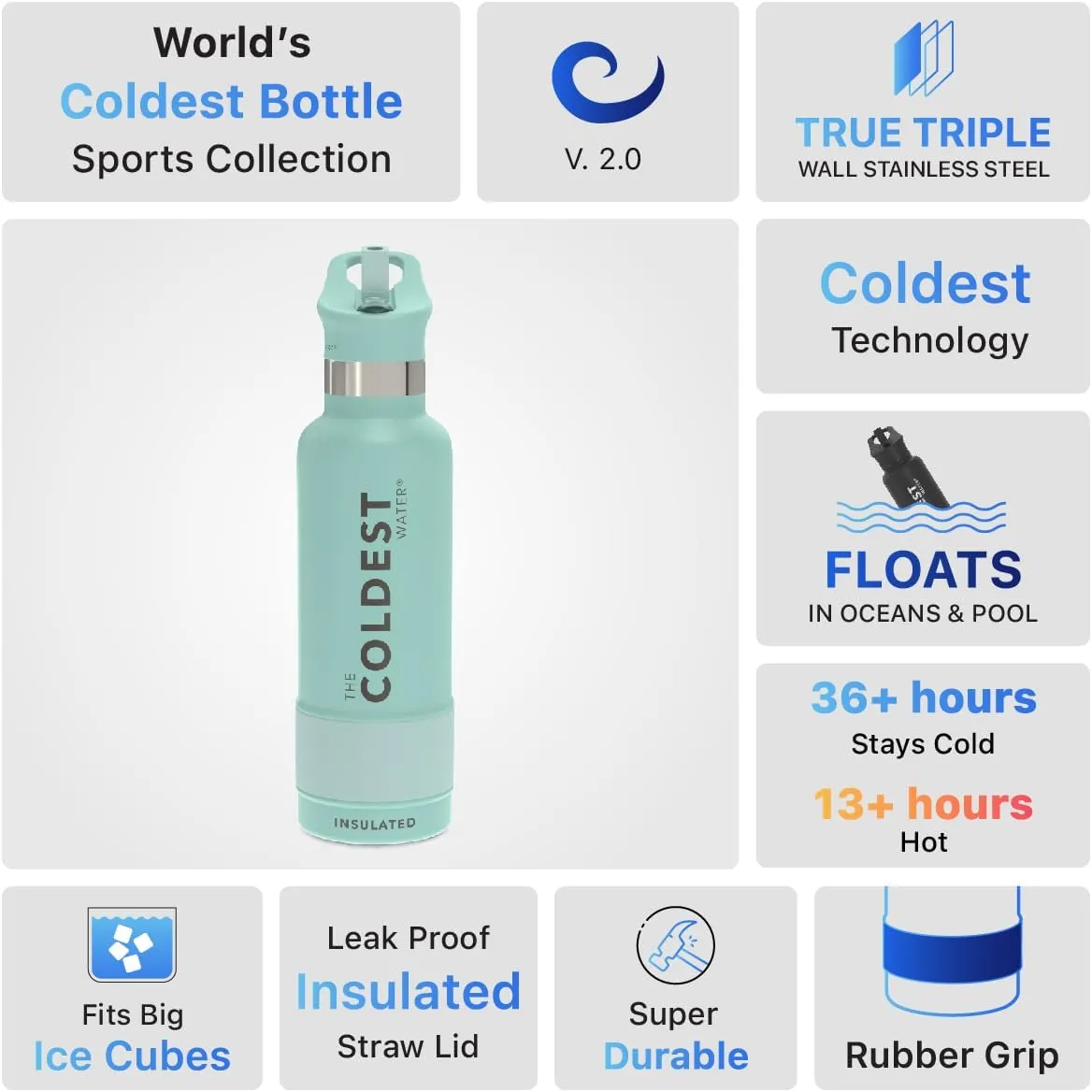 Coldest Insulated Water Bottle with Straw Lid - Stainless Steel Metal Thermos for Men & Women (Oceanic Green, 21 oz)