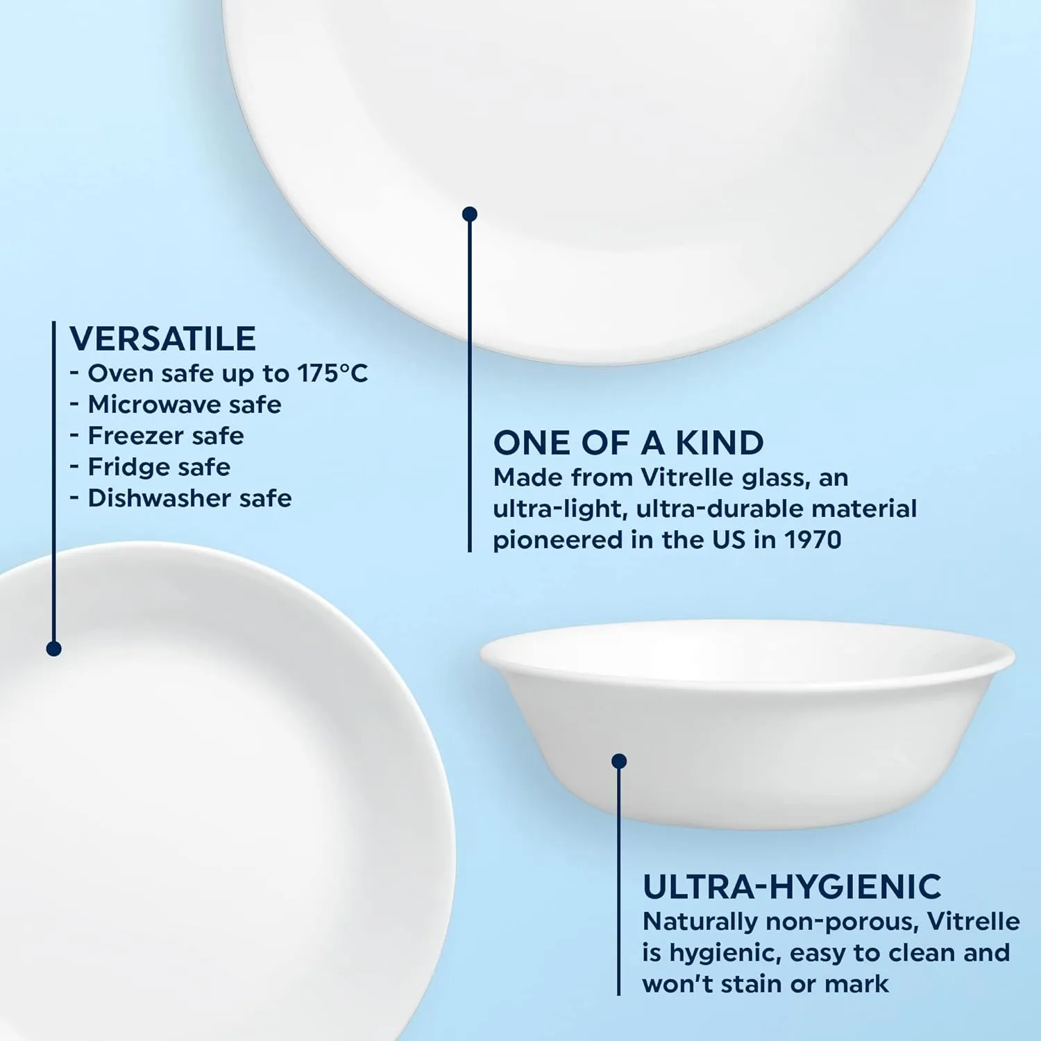 Corelle Dinnerware Set (4pc Set, Pure White)-Set for 4 | Includes 4 x Side Plates | 80% Recycled Glass | 3 X More Durable, Half the Space & Weight of Traditional Ceramic