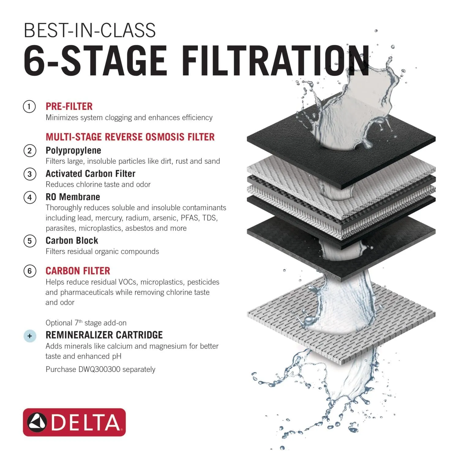 Delta Faucet Clarifi Under Sink Reverse Osmosis Water Filter System with Matte Black Beverage Dispenser Faucet