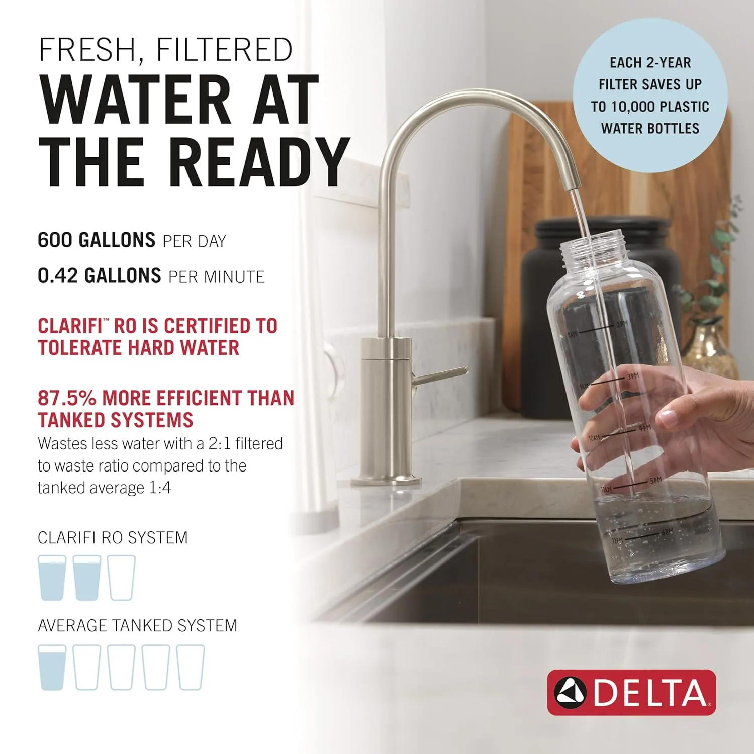 Delta Faucet Clarifi Under Sink Reverse Osmosis Water Filter System with Matte Black Beverage Dispenser Faucet