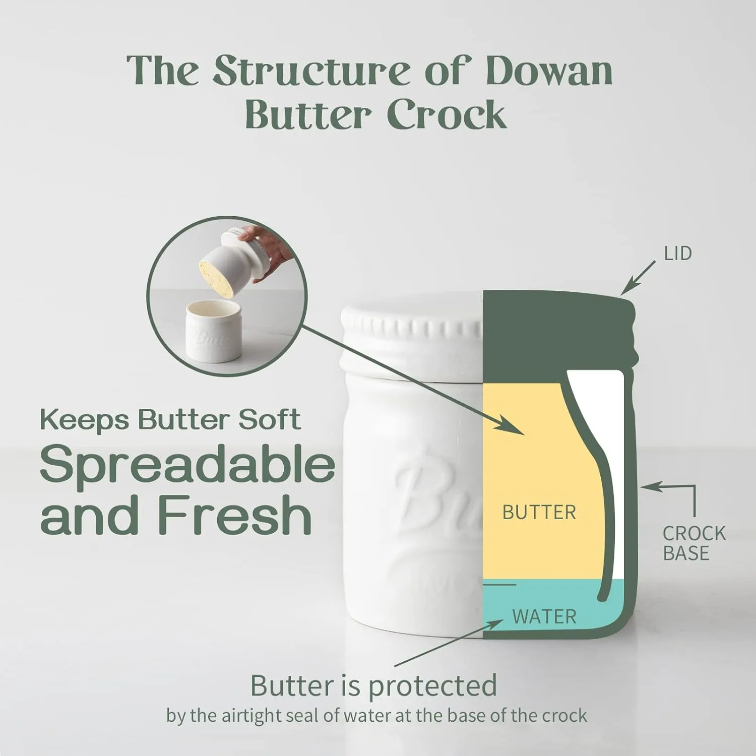 DOWAN Butter Crock, French Butter Dish for Spreadable Soft Butter, Ceramic Butter Keeper with Lid for countertop, Housewarming Gift for Wife Mom Friends, Blue