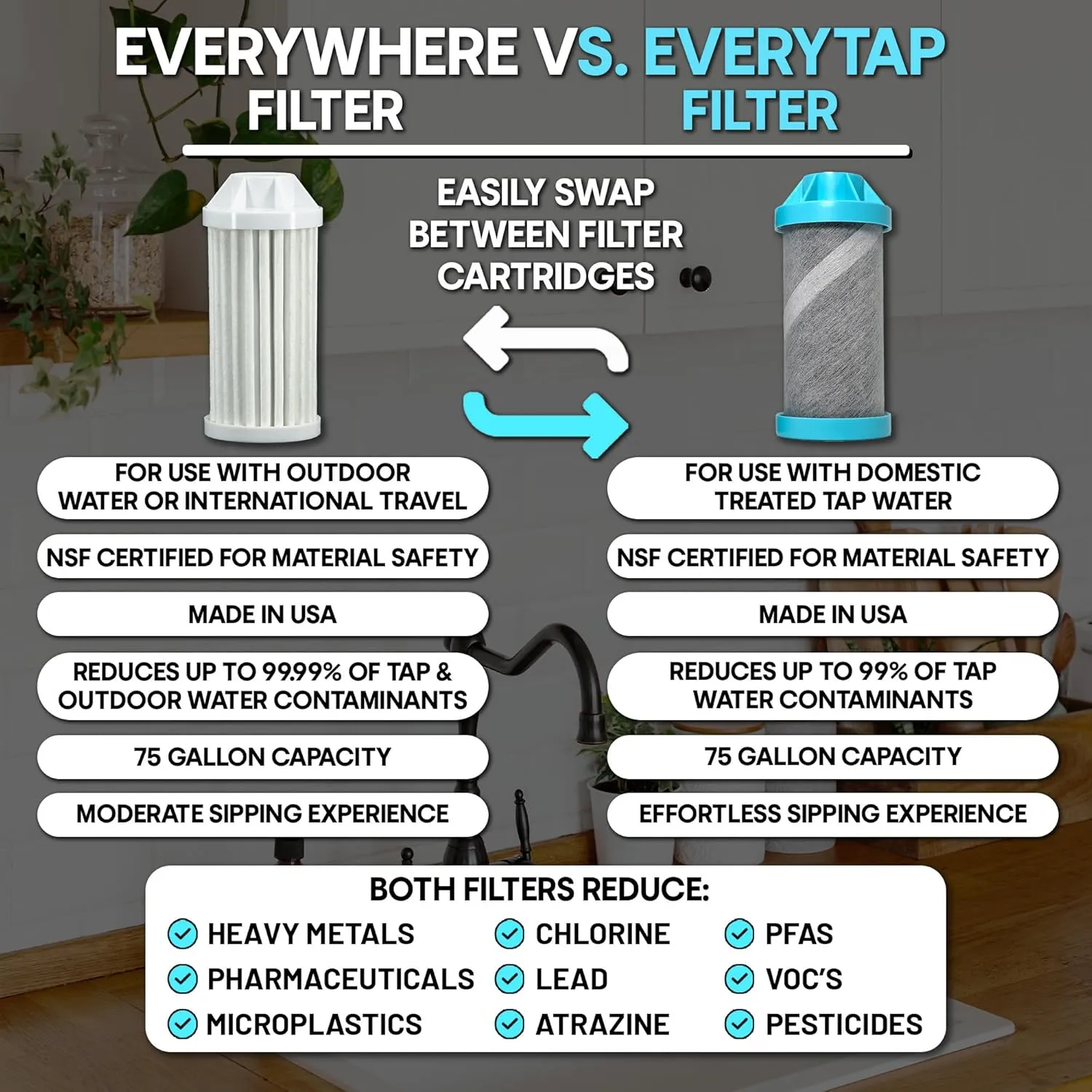 Epic Water Filters Nalgene OG Water Bottle with Filter, USA Made, BPA Free, Removes 99.99% Tap Water Contaminants, Forever Chemicals, Slate Blue, 24 oz