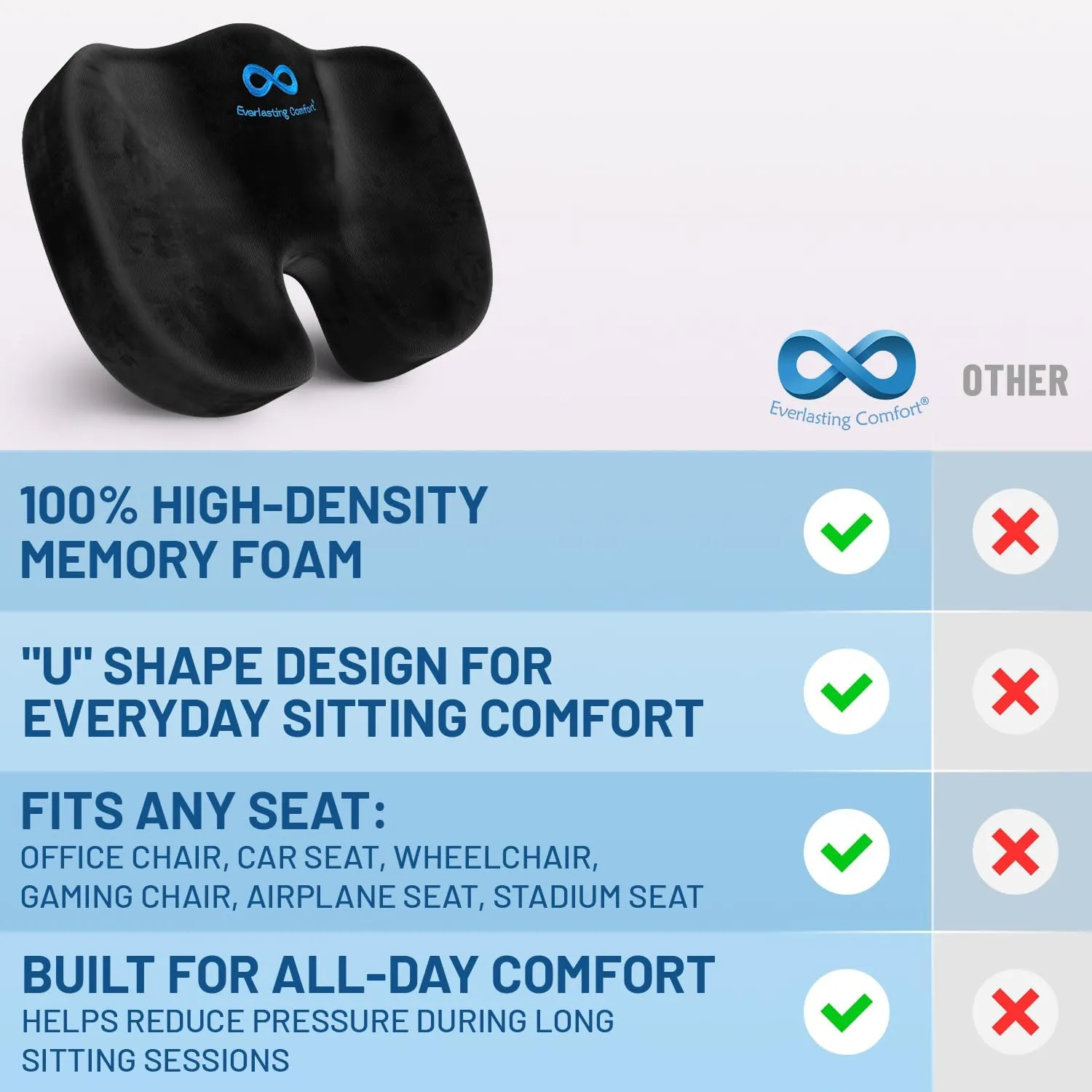 Everlasting Comfort Doctor Recommended Memory Foam Seat Cushion for Office Chairs & Car Seat - Ergonomic Office Desk Accessories for Tailbone Pain Relief, Sciatica & Back Support