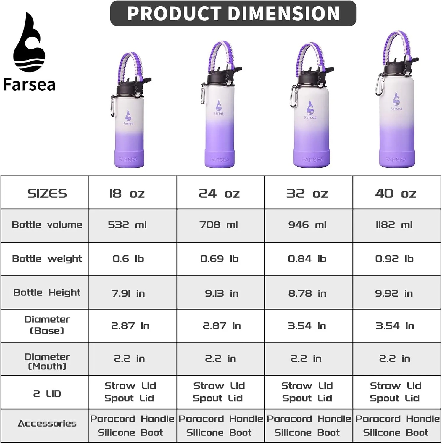 Farsea Insulated Water Bottle With Paracord Handle, Protective Silicone Boot and 2 Lids (Straw Lid & Spout Lid), Stainless Steel Water Bottle Wide Mouth, Double Wall Sweat-Proof BPA-Free, 24 oz