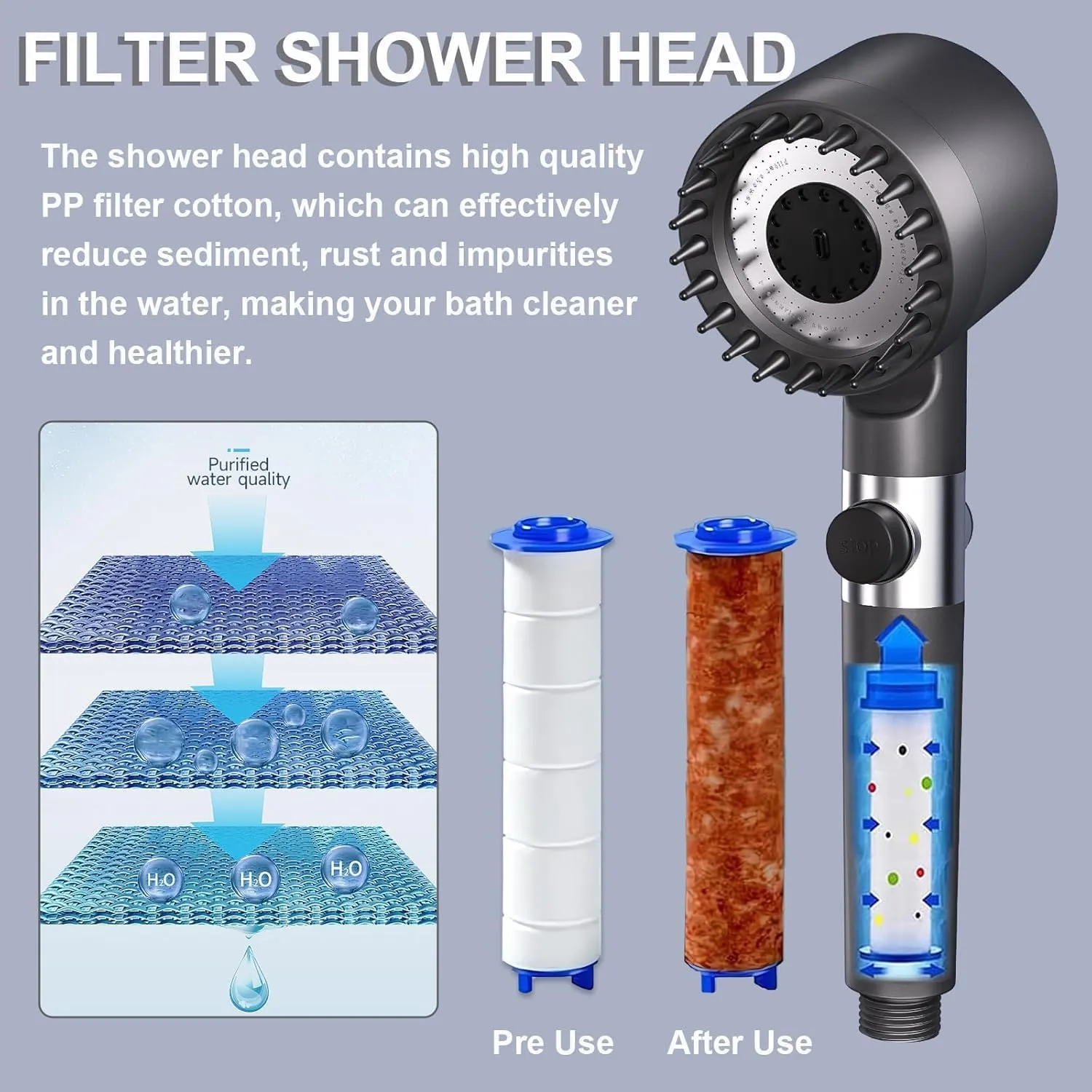 Filtered Shower Head with Handheld, High Pressure Ion Drops Shower Heads 4 Spray Mode with ON/OFF Switch, Power Wash for Bathroom Cleaning, Shower Head with Filters Prevents Dry Skin and Damaged Hair