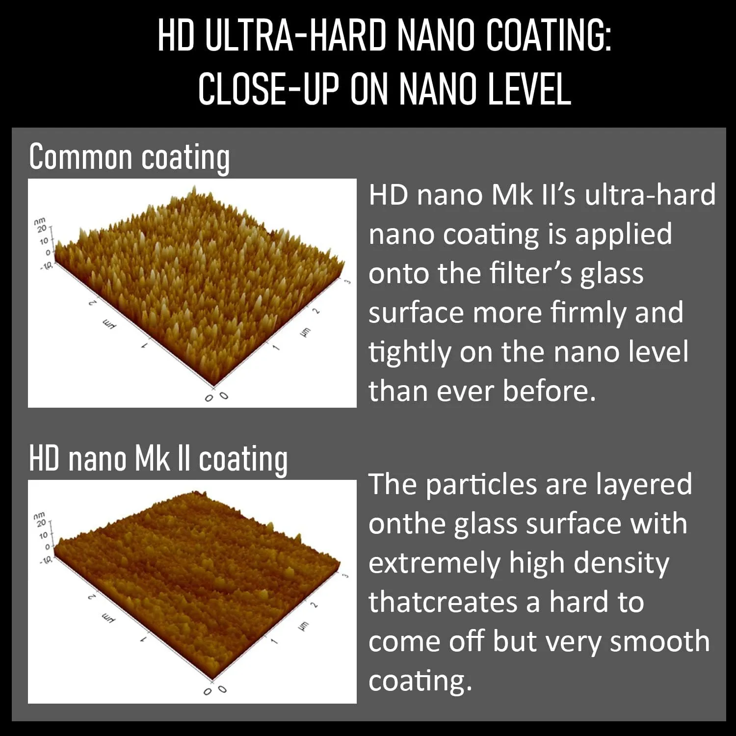 HOYA Circular Polarizing Filter HD Nano MkII ø77mm