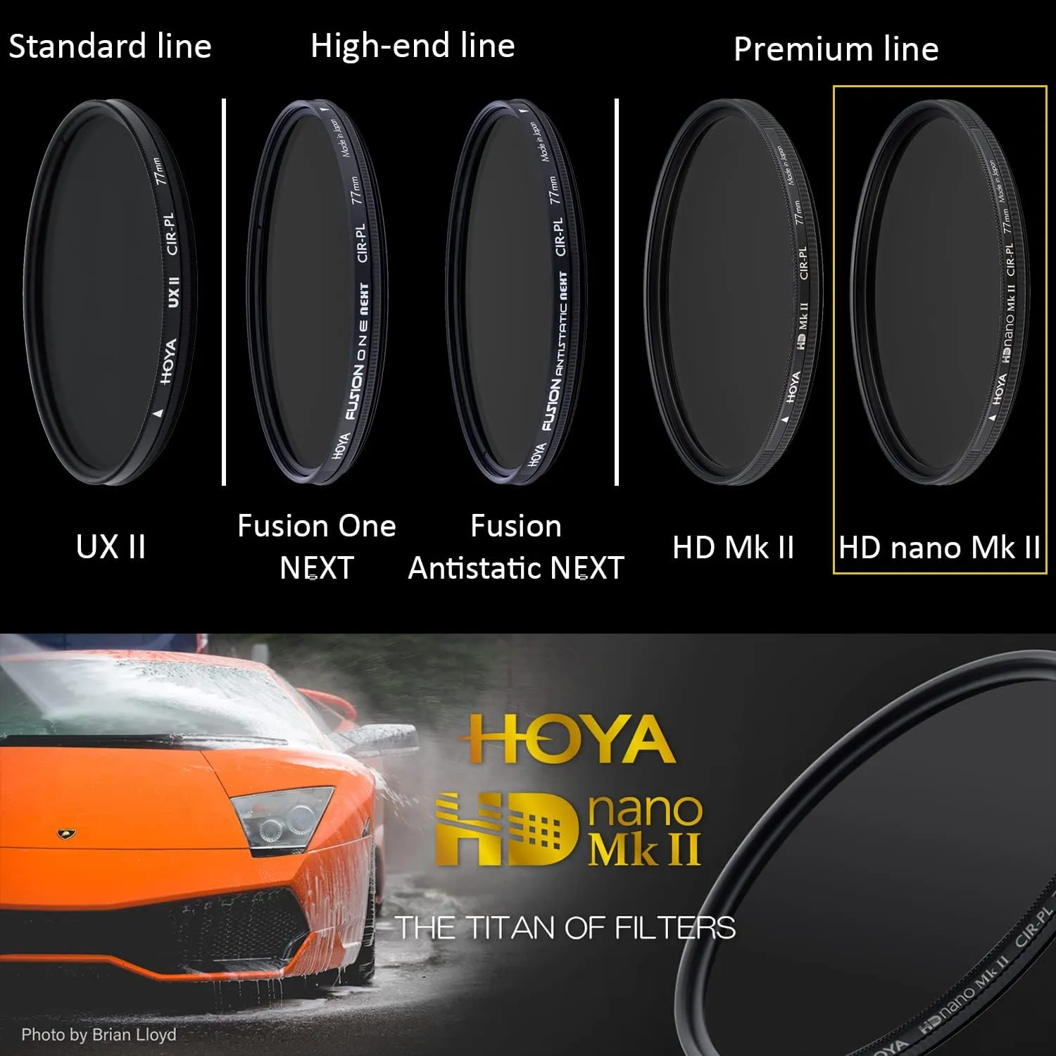 HOYA Circular Polarizing Filter HD Nano MkII ø77mm
