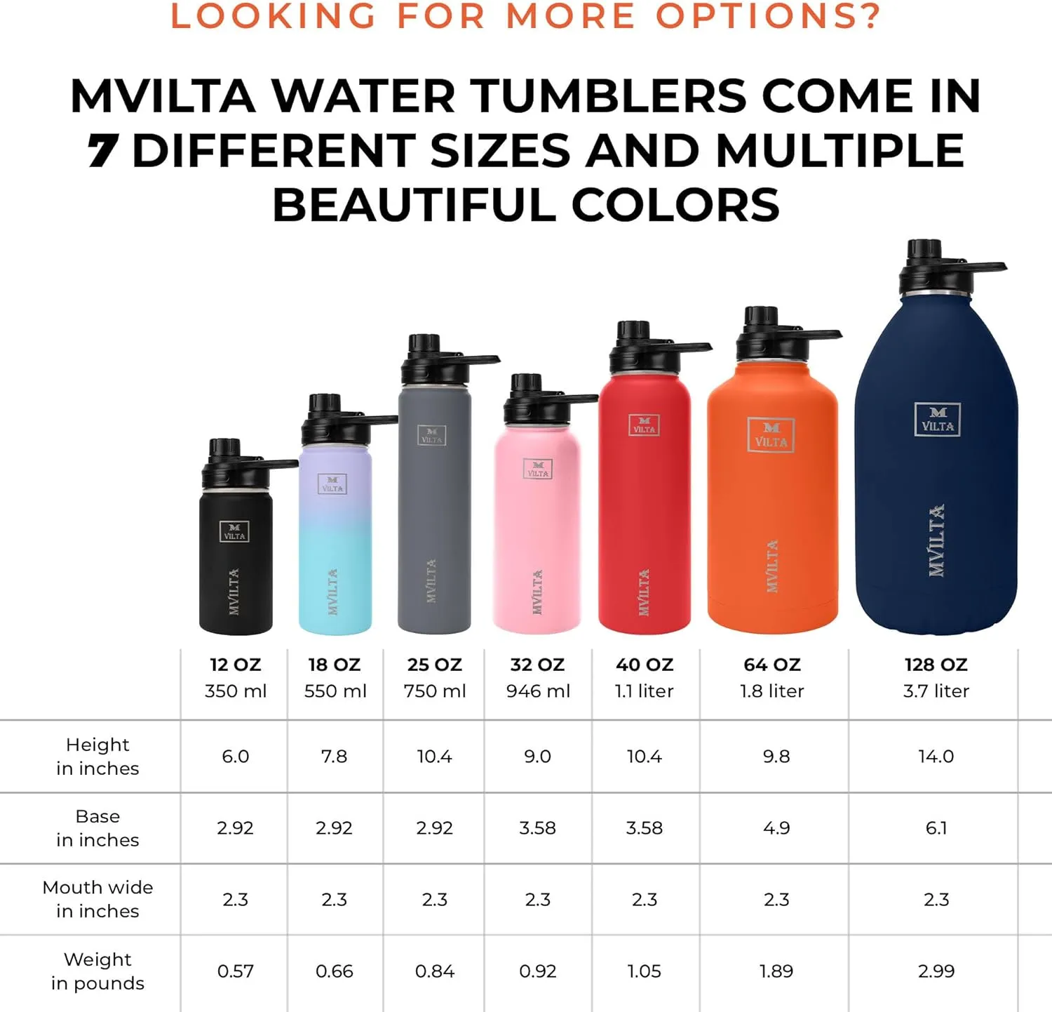 Insulated Stainless Steel Water Bottle-Double Walled Vacuum Reusable Sports Water Bottle With Free Bottle Accessories - Ice: Up to 24 Hrs. Hot: Up to 12 Hrs. 40oz Lavender-Blue