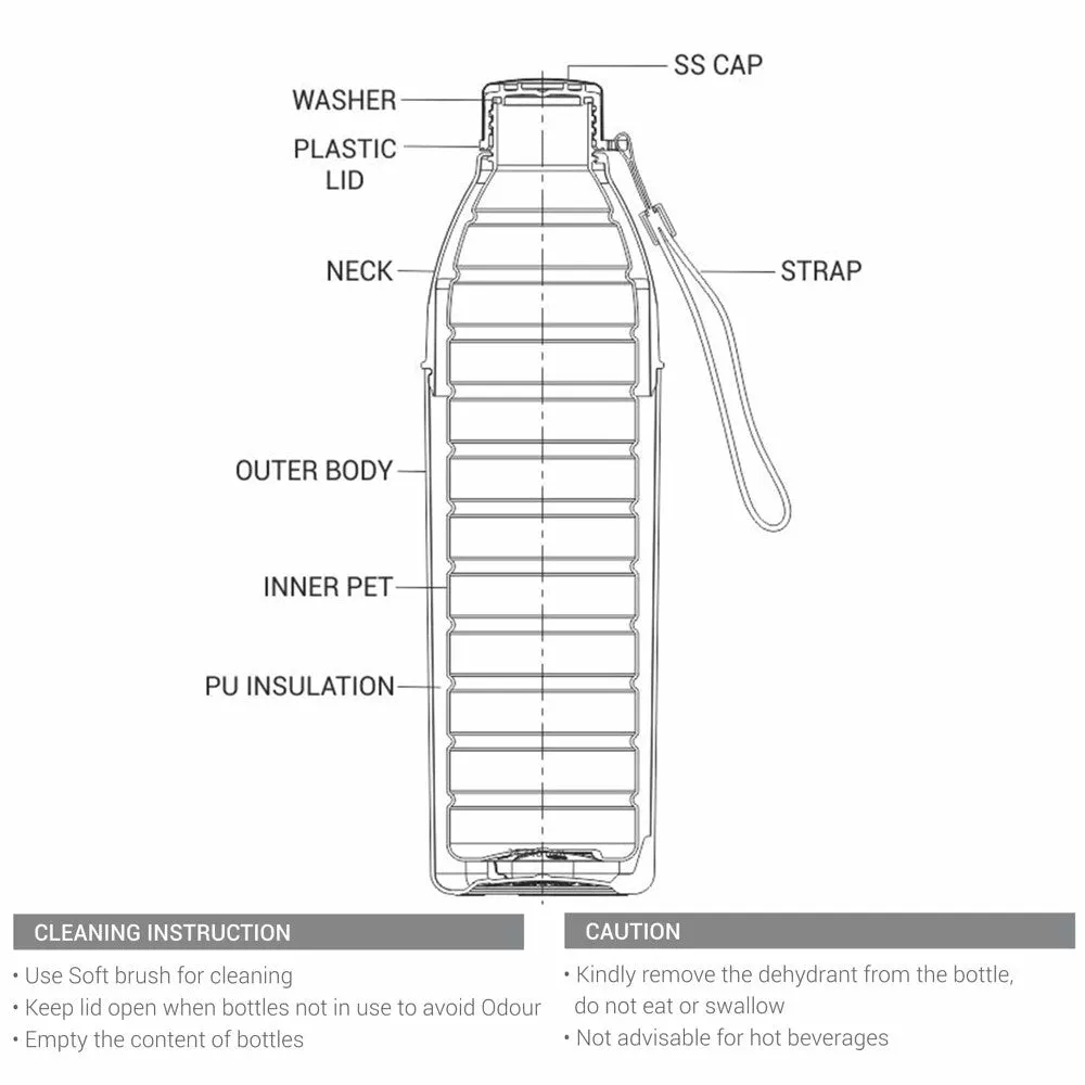 Kool Hexone Pu Insulated Water Bottle (Milton)