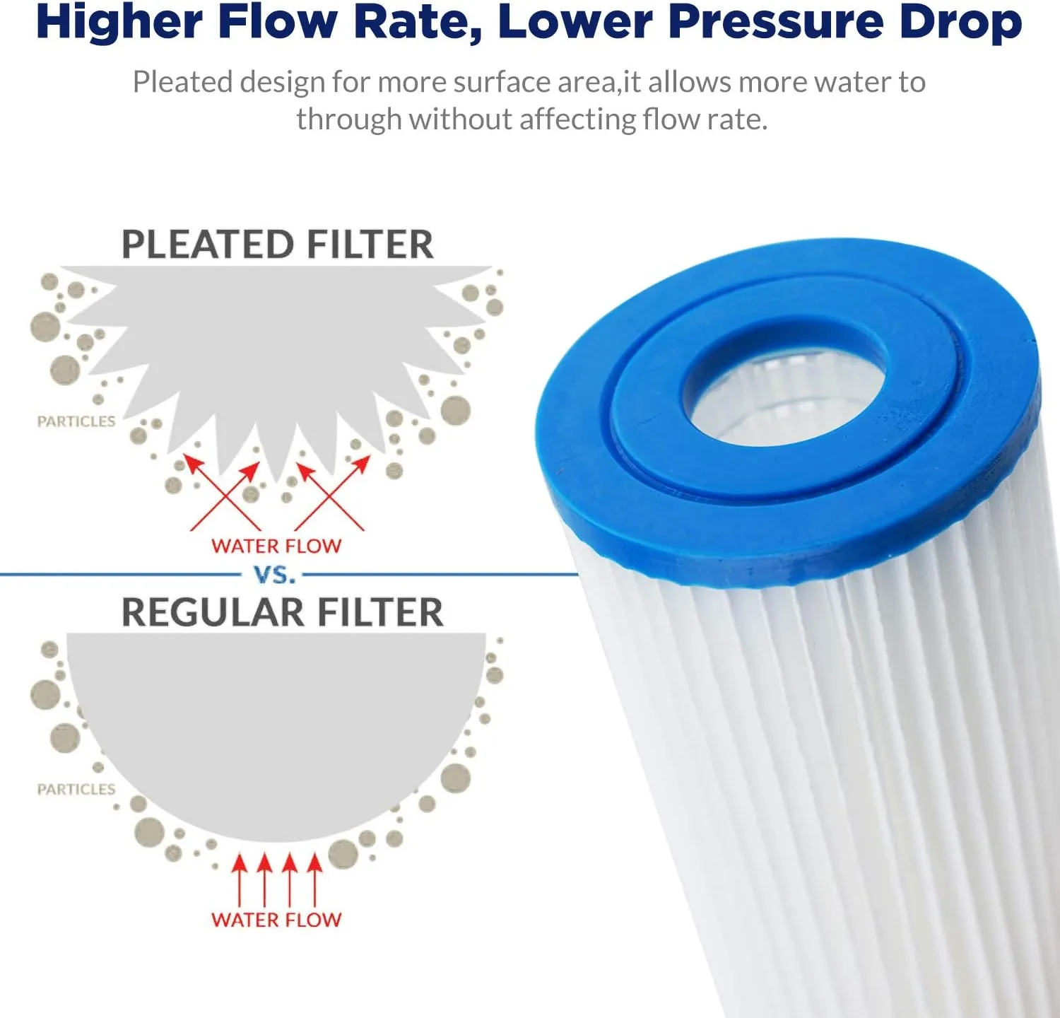 Membrane Solutions 20 Micron Pleated Polyester Sediment Water Filter 10"x2.5" Replacement Cartridge Universal Whole House Pre-Filter Compatible with W50PE, WFPFC3002, SPC-25-1050, FM-50-975 - 4 Pack