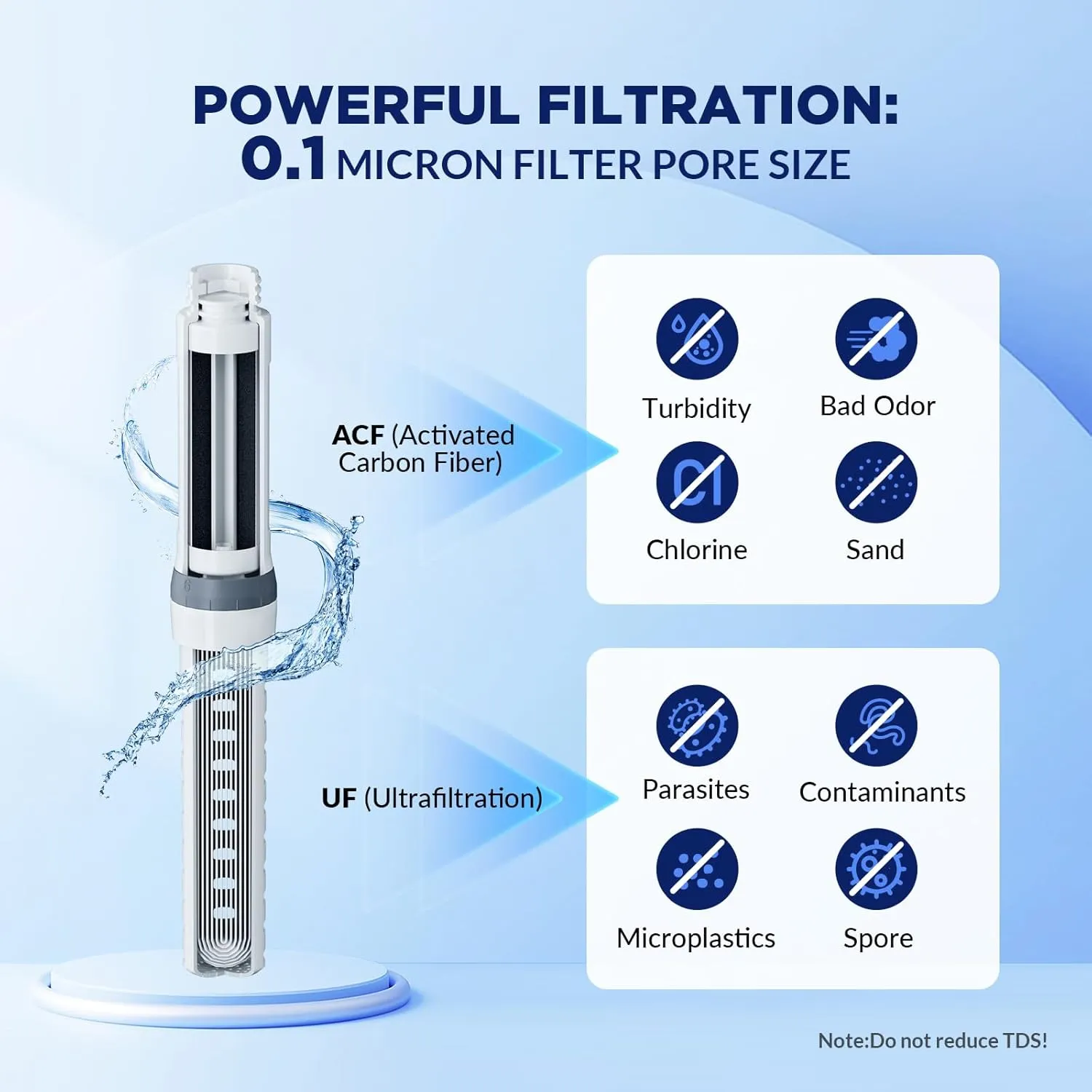 Membrane Solutions C3 Filtered Water Bottle, 32oz Stainless Steel Water Bottle with Replaceable Filter Cartridge, Portable Water Filter, Travel, Hiking & Camping for Clean Drinking Water(Black)