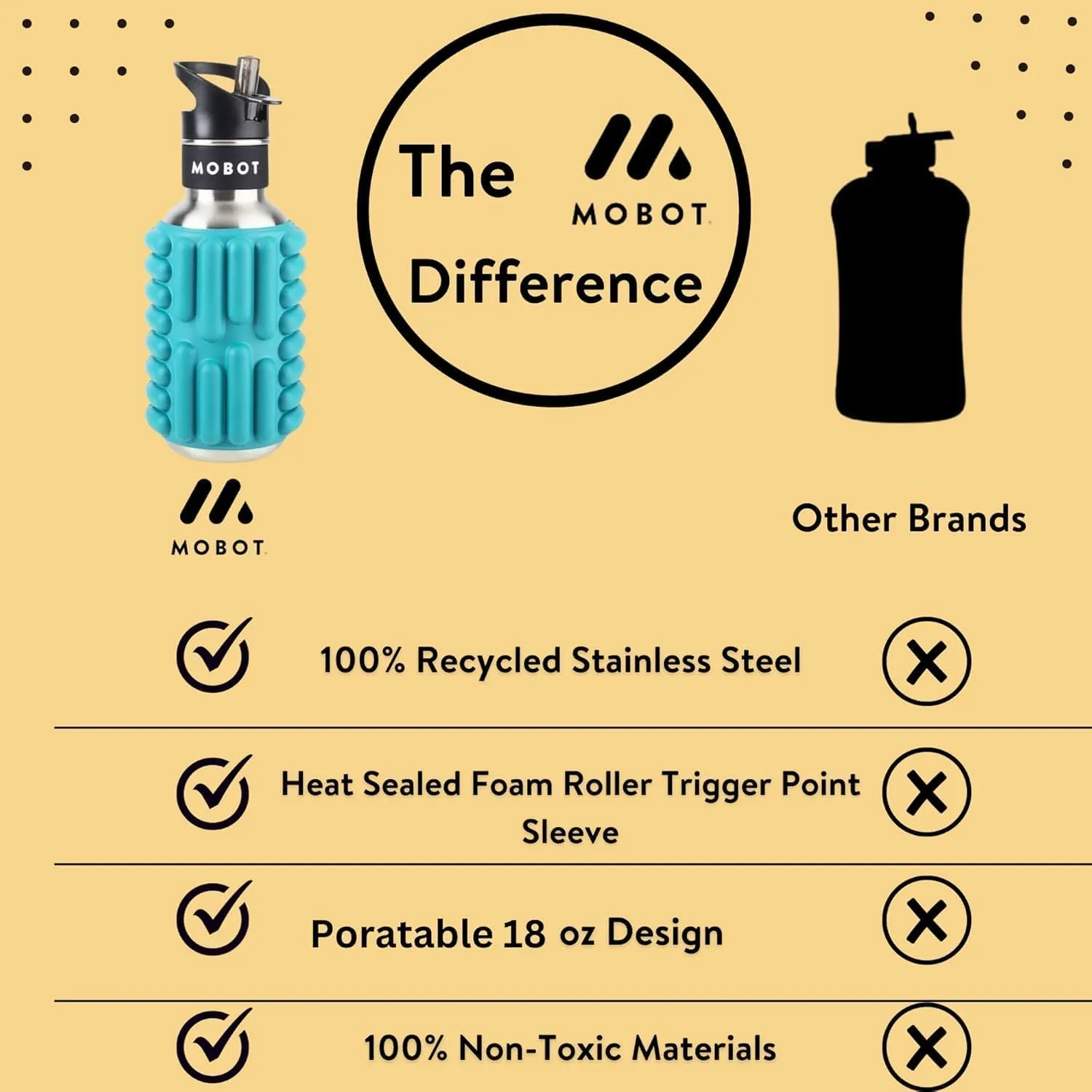 MOBOT Portable Travel Foam Roller Water Bottle with Sip Straw, Stainless Steel Screw Lid | Insulated Sports Water Bottle and Foam Rollers for Yoga, Workout, Home Gym, & Exercise, Blue (18 oz)