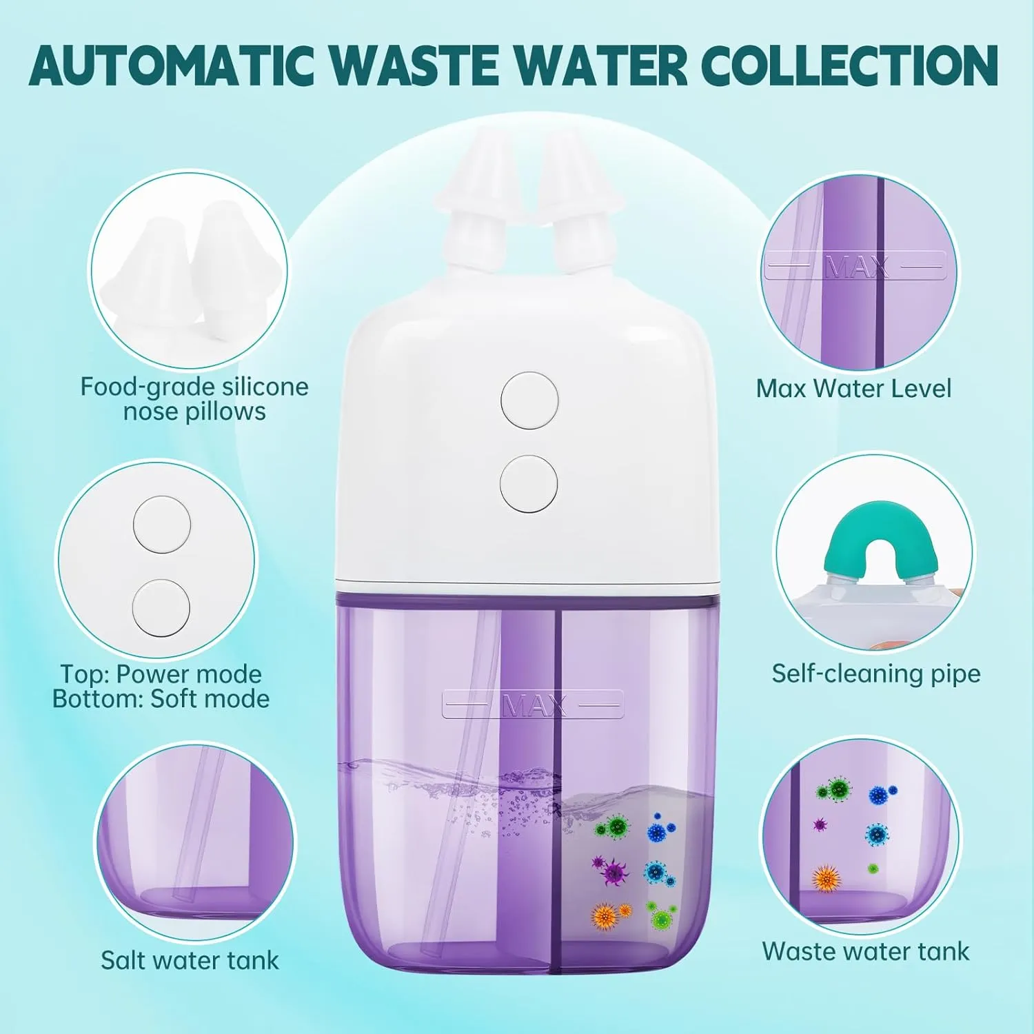 Nasal Irrigation System with Dual Speed and Auto Waste Collection – Portable and Travel-Friendly Nasal Irrigator – Nasal Cleaner for Sinus Relief Nasal Rinse Machine for Allergy and Sinus Care Purple