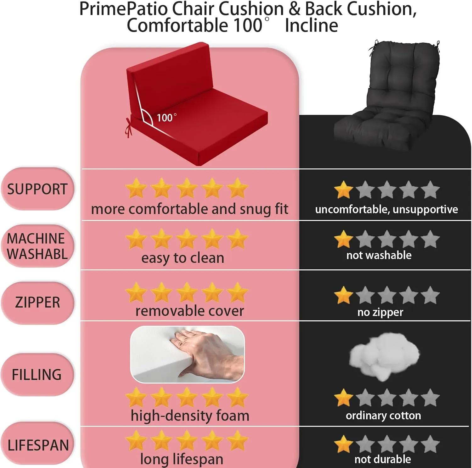 Outdoor Cushions for Patio Furniture 26.5x26.5, Outdoor Seat Cushion & Inclined Back Cushion with Ties, Waterproof Replacement Deep Seat Couch Sofa Chair Cushion for Backyard Garden Deck, Red