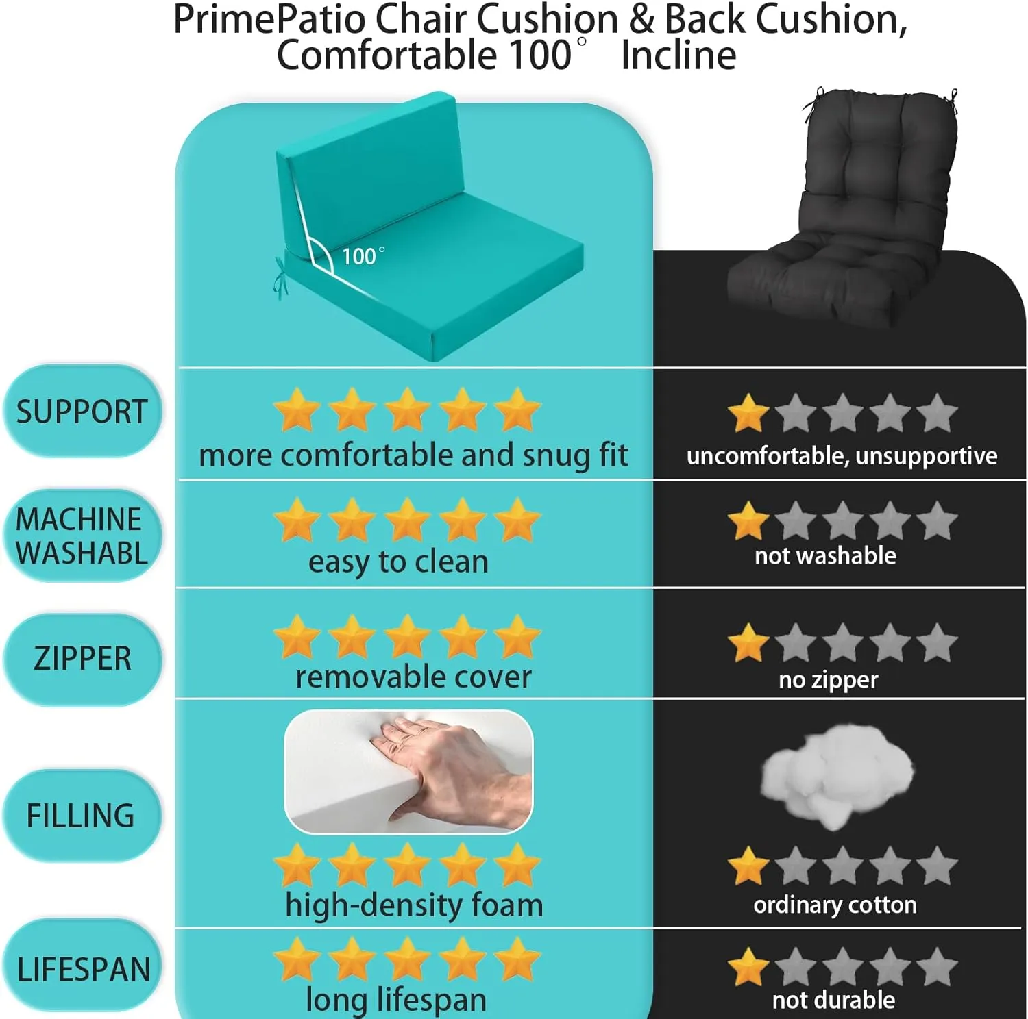 Outdoor Cushions for Patio Furniture, Outdoor Seat and Back Cushion, Waterproof Hampton Bay Deep Seat Replacement Couch Cushions for Garden Lawn, 26.5x26.5