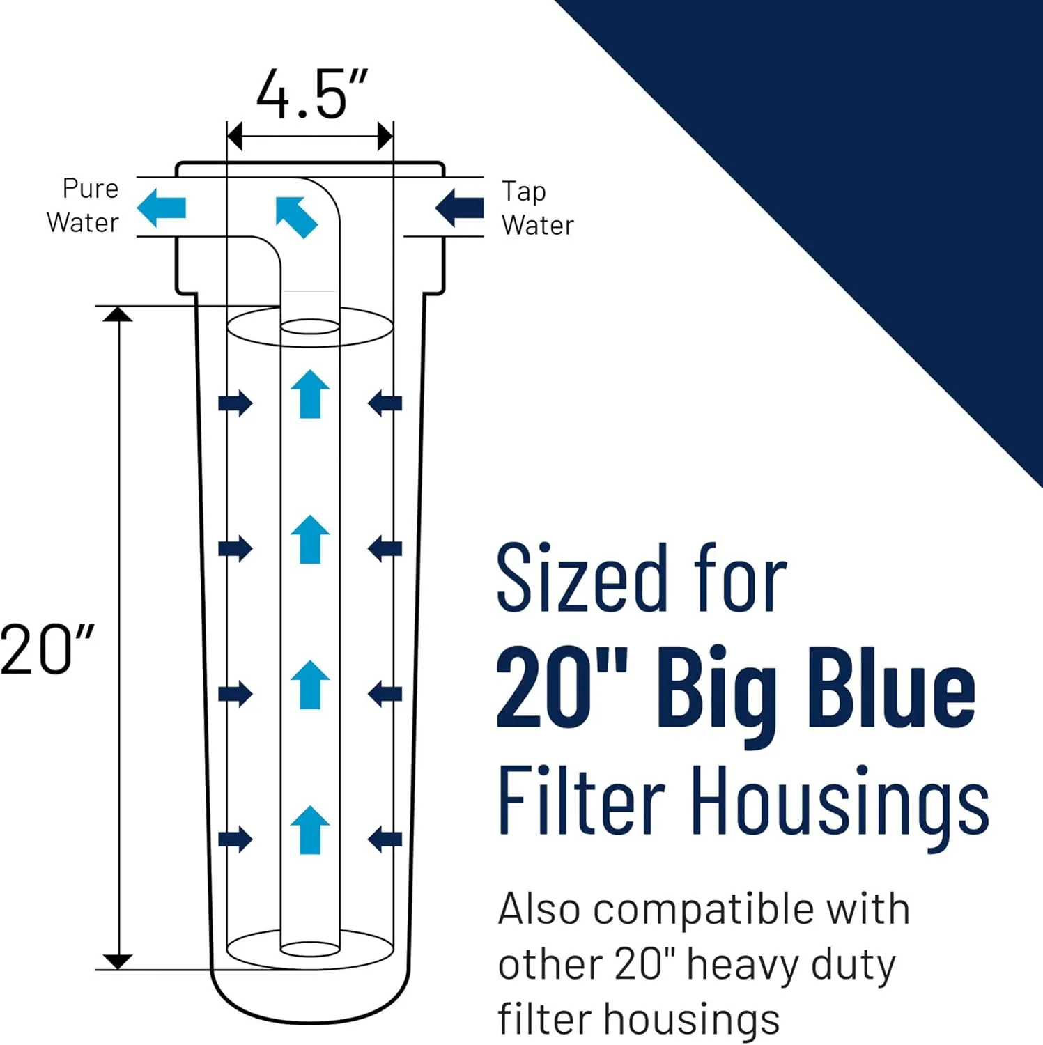 Pentair Pentek GAC-20BB Big Blue Carbon Water Filter, 20-Inch, Heavy Duty Granular Activated Carbon (GAC) Replacement Cartridge, 20" x 4.5"