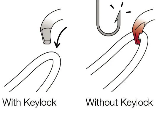Petzl - Bm´D TRIACT-LOCK
