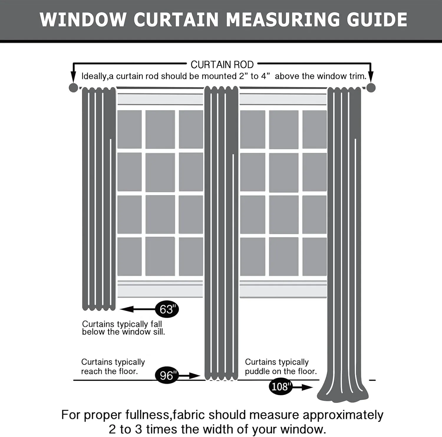 Pickluc Grommet Blackout Curtain for Living Room, Light Blocking Drapes, Thermal Insulated, Noise Reduction, 52 Inches Wide x 84 Inches Long, Black, 2 Panels