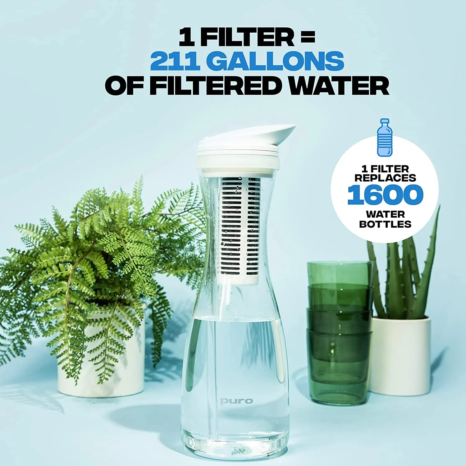 Puro Glass Water Filter Pitcher - Long Lasting Filter - Faster Filtering - 1.3L - Carbon Water Filter Removes Lead, Odors, Chlorine (2 Pack)