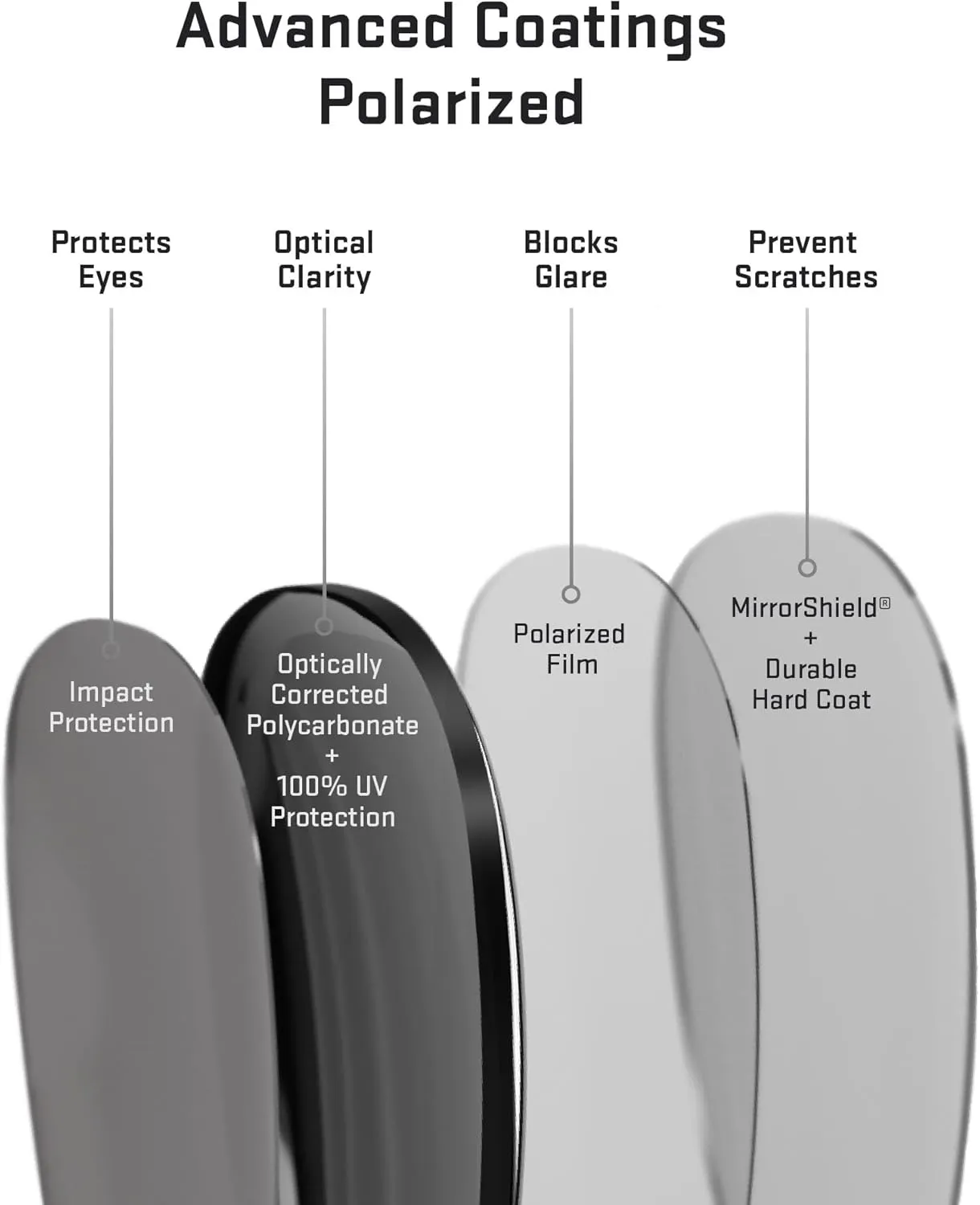 Revant Replacement Lenses for Wiley X Compass