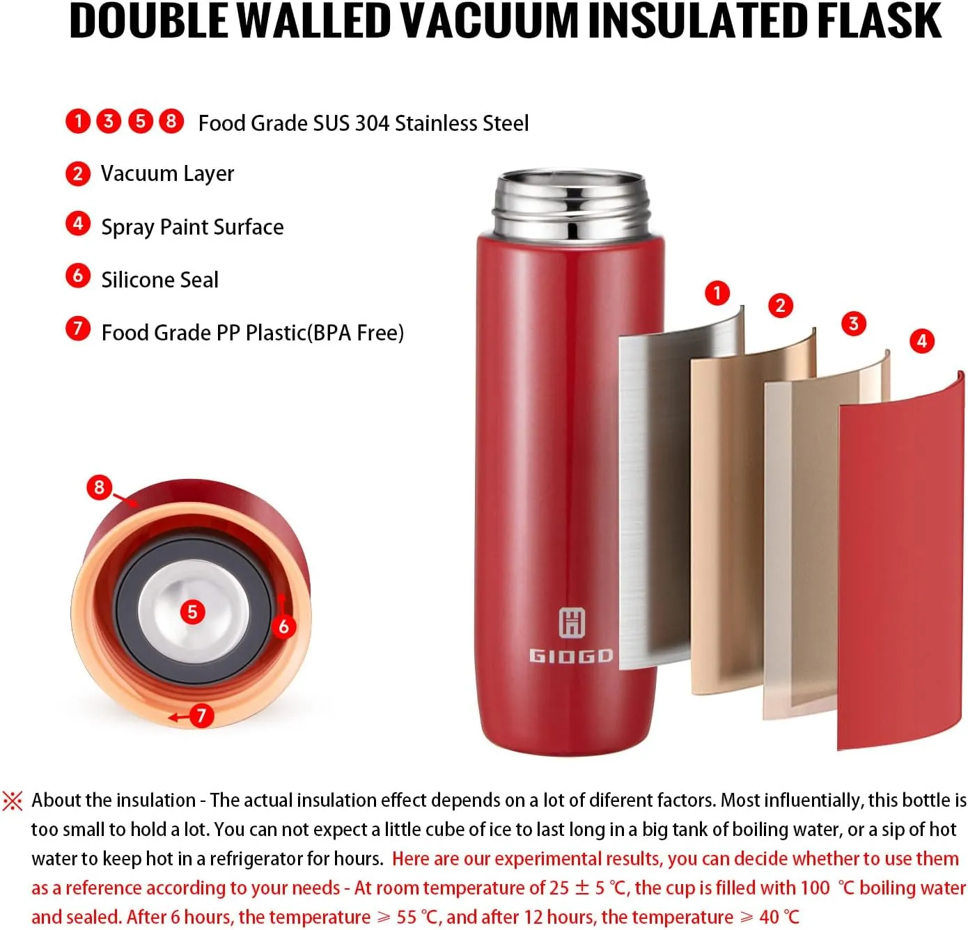 Small Thermo Bottle Slim Mini Vacuum Insulated Water Bottle 285ml/9.6oz Water Flask Stainless Steel Thermal Water Bottles Thermo for Hot and Cold Drinks Perfect for Purse or Kids Lunch Bag(Red)