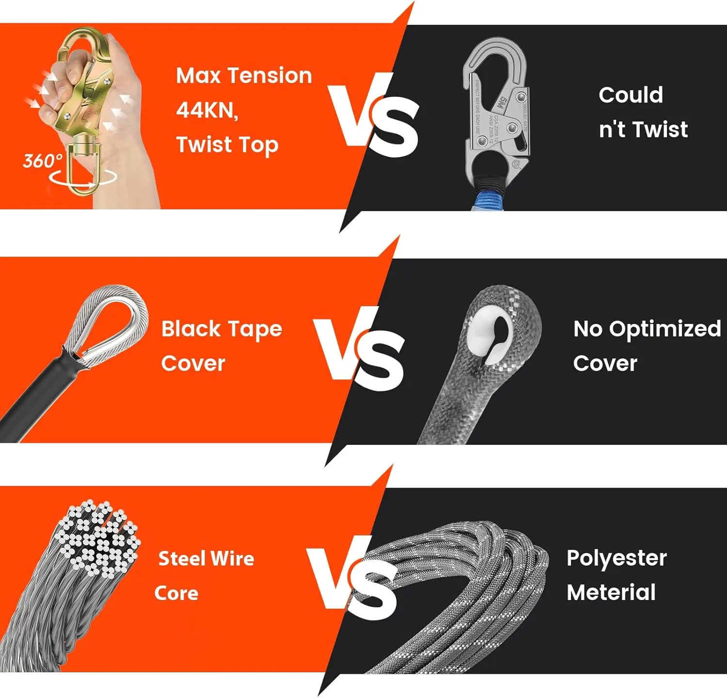 Steel Wire Core Flipline 1/2" X 8ft Fall Protection Arborist Climbing Flip Line Tree Climbing Rope with Steel Swivel Snap Hook Triple Lock Carabiner Rope Grab Adjuster