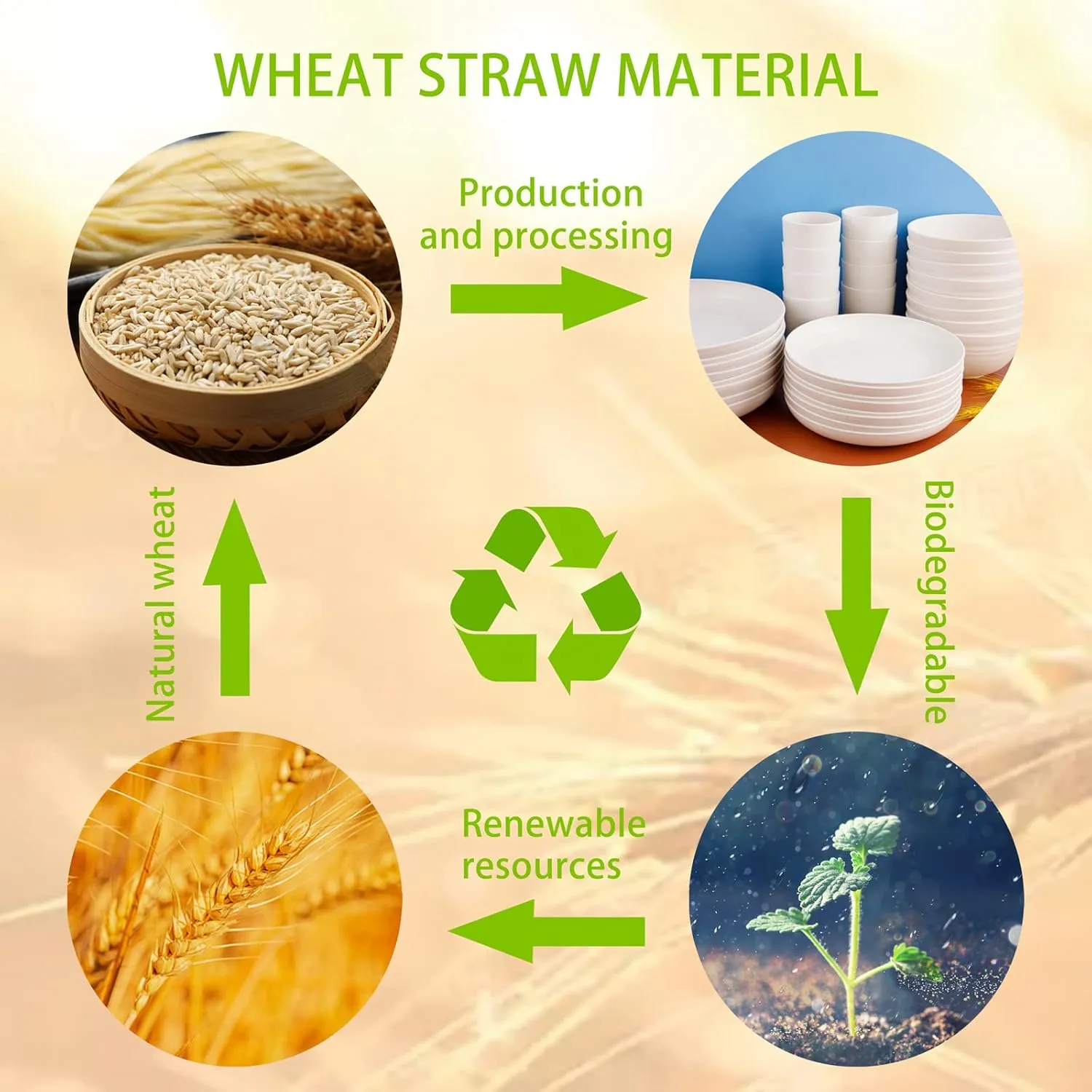 Supernal Wheat Straw Dinnerware Sets for 8,Microwave Dishwasher Safe,Unbreakable Dinnerware,Reusable Tableware Set,Beige Set 16pcs Plates, 8pcs Bowls, 8pcs Cups.