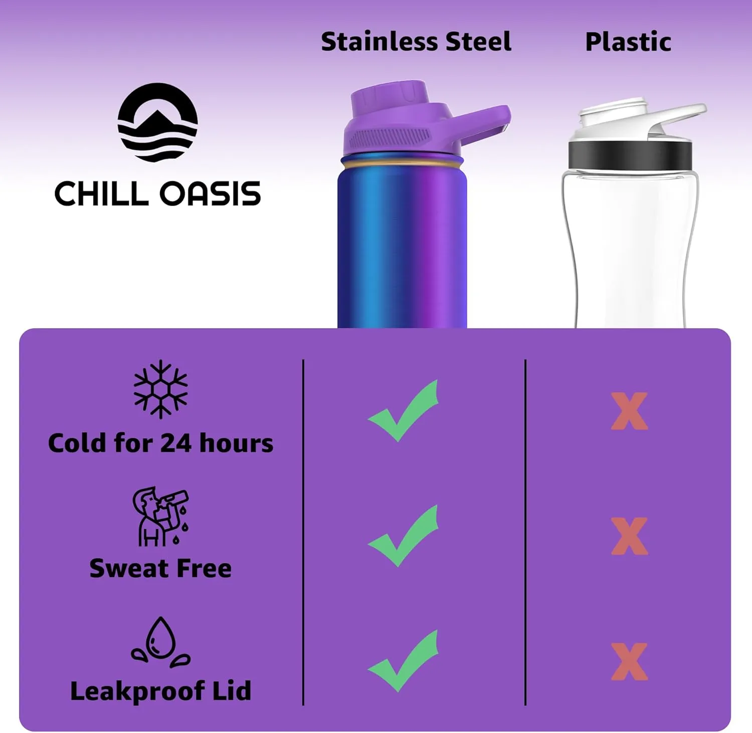 Water Bottle | Compatible With Popular Flavor Cartridges | BPA Free, Leak Proof, Double-Walled Vacuum Insulated Stainless Steel, and Dishwasher Safe | Cold for 24 Hours (Aura, 12oz)