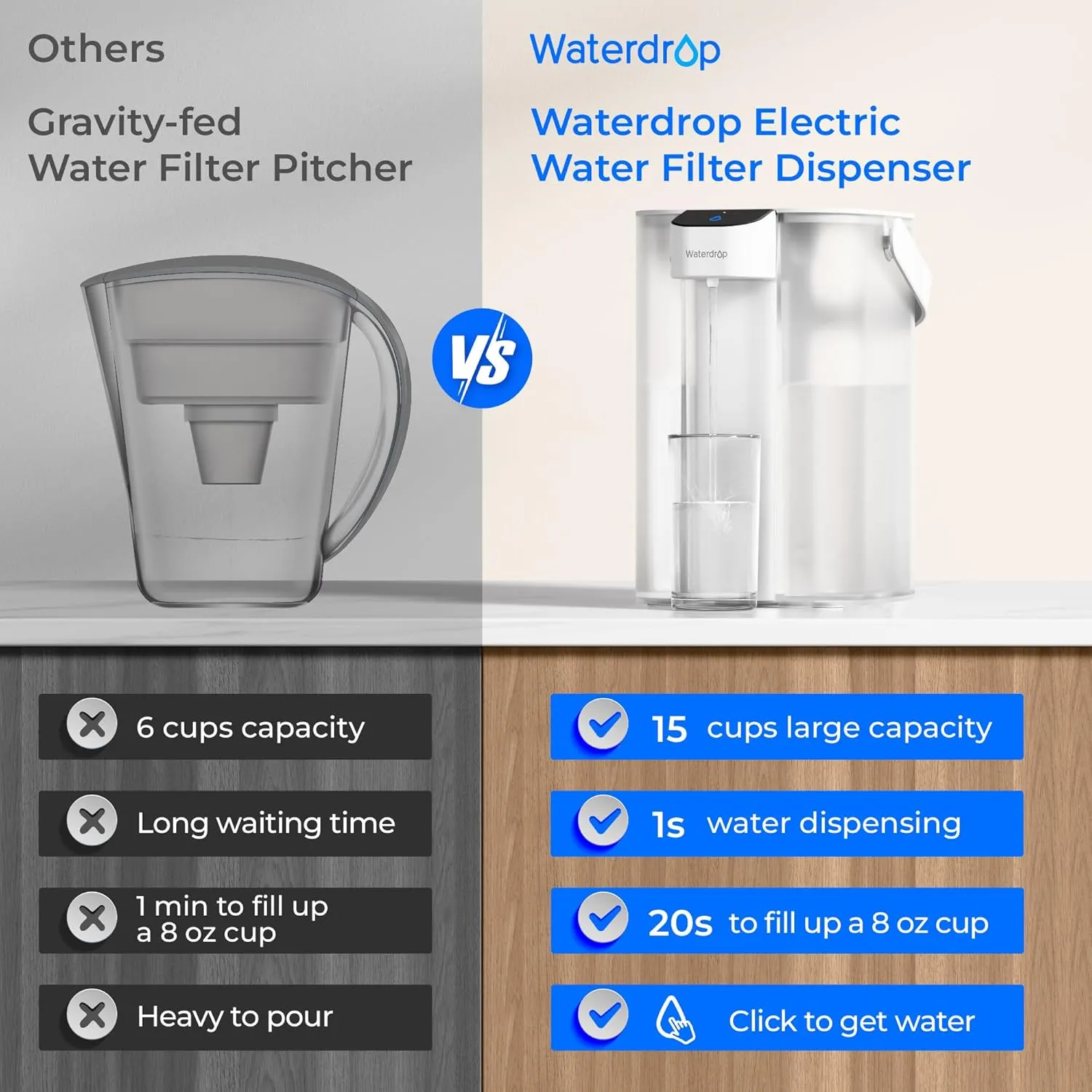 Waterdrop Electric Water Filter Pitcher, Reduce 99.6% of Lead and 45  Impurities, 200-Gallon Rechargeable Water Dispenser, Instant 15-Cup Countertop System, NSF/ANSI 401&53&42&372, NOT Reduce TDS