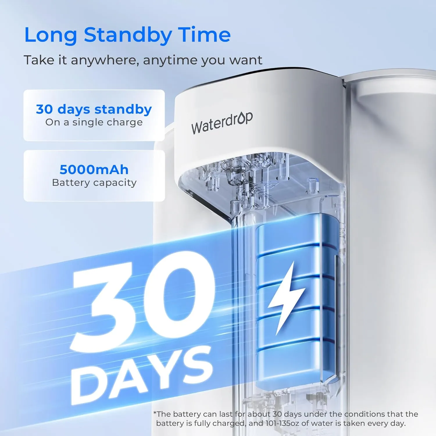 Waterdrop Electric Water Filter Pitcher, Reduce 99.6% of Lead and 45  Impurities, 200-Gallon Rechargeable Water Dispenser, Instant 15-Cup Countertop System, NSF/ANSI 401&53&42&372, NOT Reduce TDS