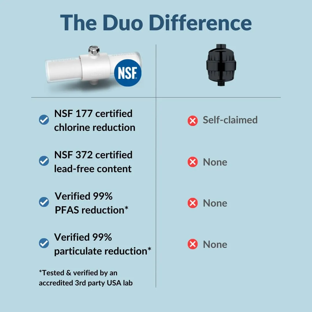 Weddell Duo Shower Filter Twin Pack Replacement Cartridges - NSF Certified Shower Filter, Removes Chlorine, PFAS, & Particulates, Clinically Tested For Healthier Skin & Hair (2 2)